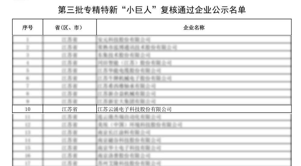 榮譽蟬聯(lián)|云涌科技通過第三批專精特新“小巨人”復核